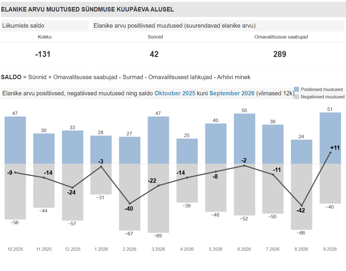 Statistika september 2026