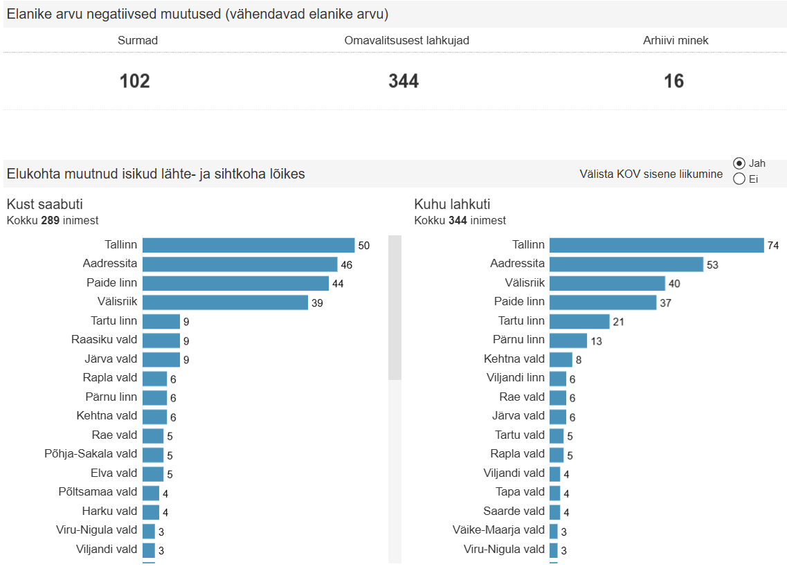 Statistika september 2026